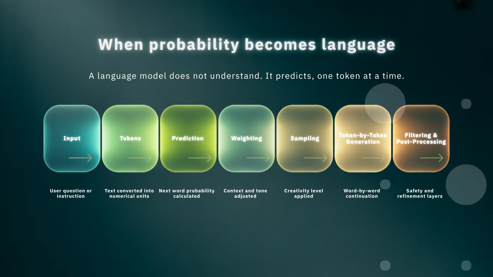 Katri Lindgren - When Probability Speaks: On truth, language, and what Happens when AI shapes our understanding